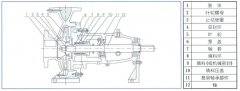 乐鱼web版登录入口-乐鱼online(中国)中IS单级单吸离心泵的结构与用途