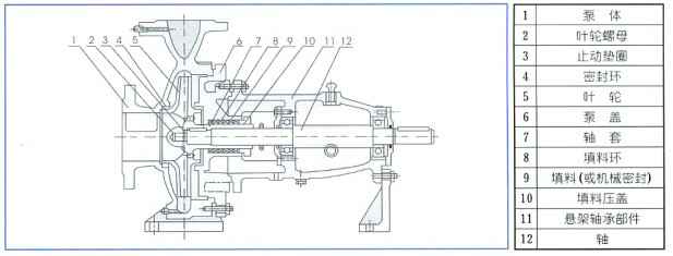 单级离心泵,乐鱼web版登录入口-乐鱼online(中国)
